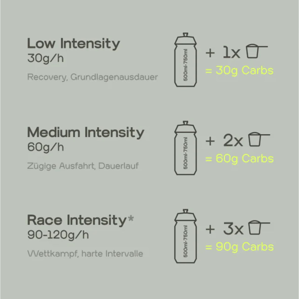 Better Pure Carb Drink Mix Dosierung