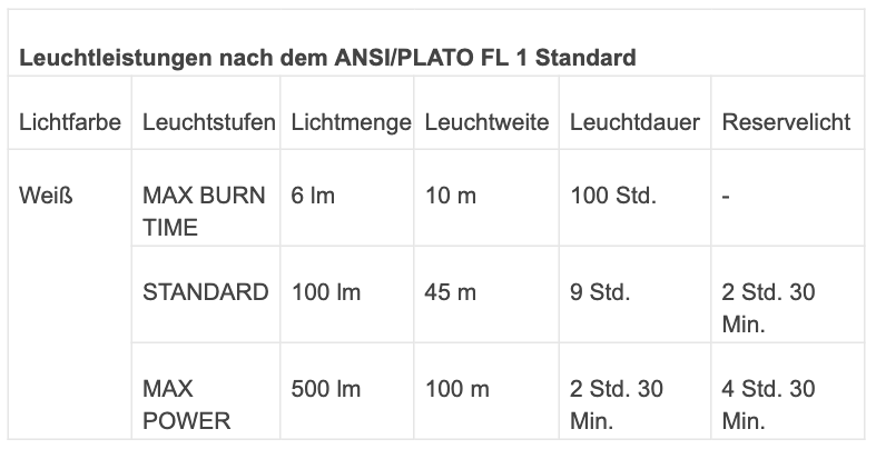 Petzl IKO® CORE Stirnlampe zum Laufen