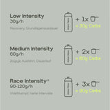 Better Pure Carb Drink Mix Dosierung